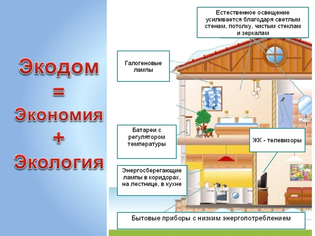 Виды энергии поступающие в квартиру извне схема экология